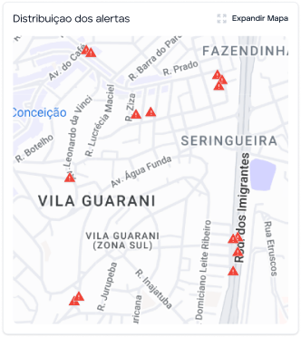 Alertas